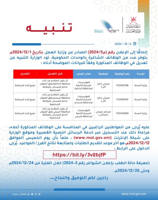 وزارة العمل تصدر تبيهاً بتعديل بعض الوظائف في الإعلان رقم (م2024/5م) 2 IMG 8163
