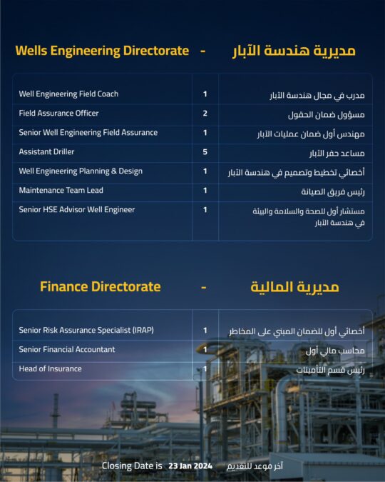 شركة تنمية نفط عمان تعلن 41 شاغر وظيفي 4 IMG 0407