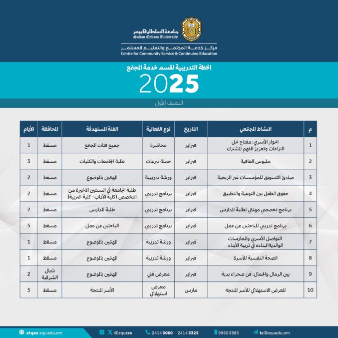 إعلان خطة البرامج المجتمعية للفترة الأولى من عام ٢٠٢٥م بجامعة السلطان قابوس 2 IMG 0463