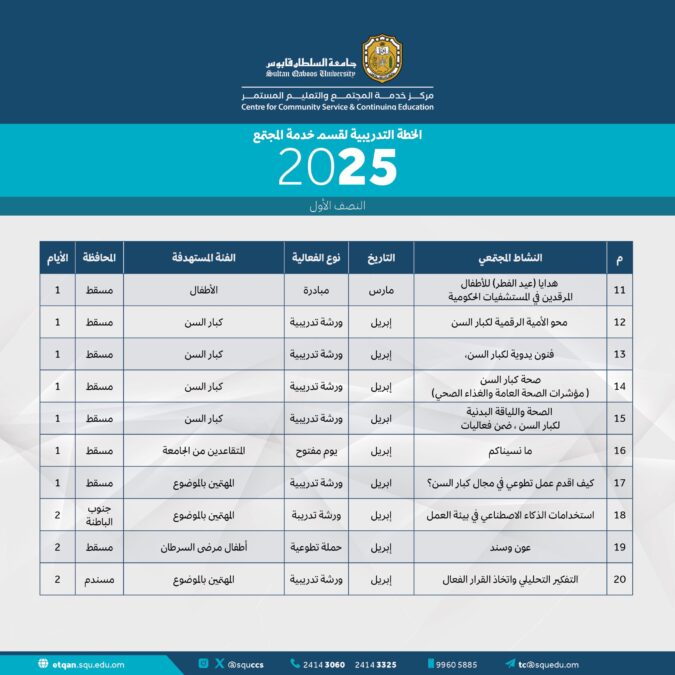 إعلان خطة البرامج المجتمعية للفترة الأولى من عام ٢٠٢٥م بجامعة السلطان قابوس 3 IMG 0464