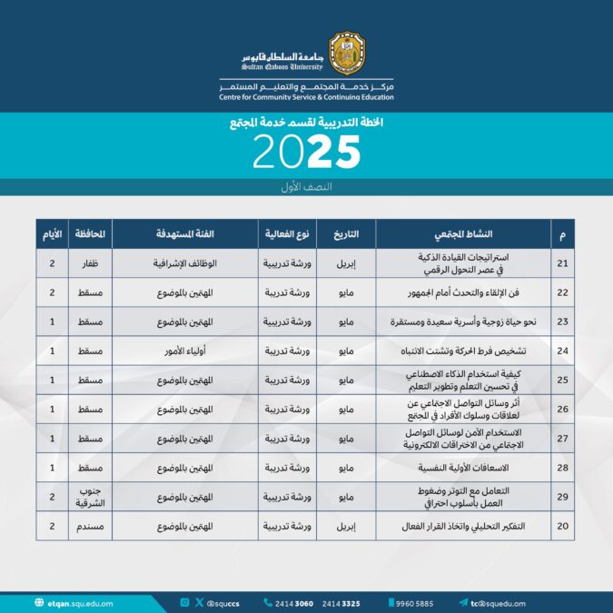 إعلان خطة البرامج المجتمعية للفترة الأولى من عام ٢٠٢٥م بجامعة السلطان قابوس 4 IMG 0465