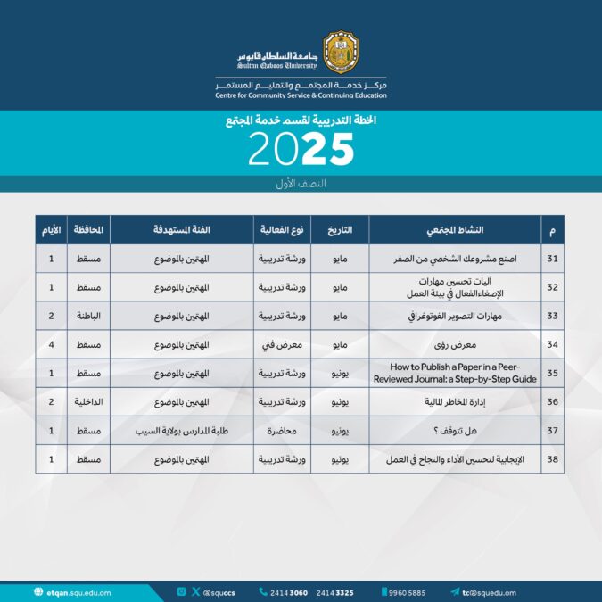 إعلان خطة البرامج المجتمعية للفترة الأولى من عام ٢٠٢٥م بجامعة السلطان قابوس 5 IMG 0466