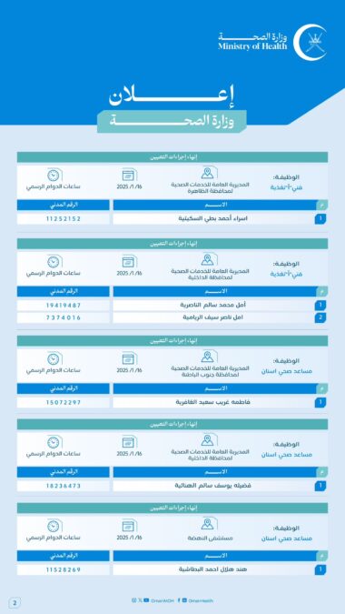 وزارة الصحة تعلن أسماء المتقدمات لشغل وظيفتي “فني "أ" تغذية، مساعد صحي أسنان” 3 IMG 0505