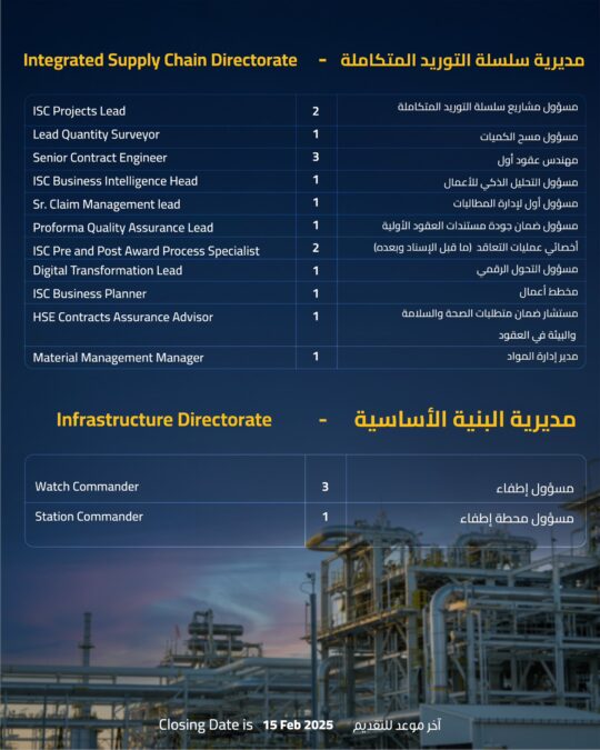 شركة تنمية نفط عمان تعلن 29 شاغر وظيفي 4 IMG 1909