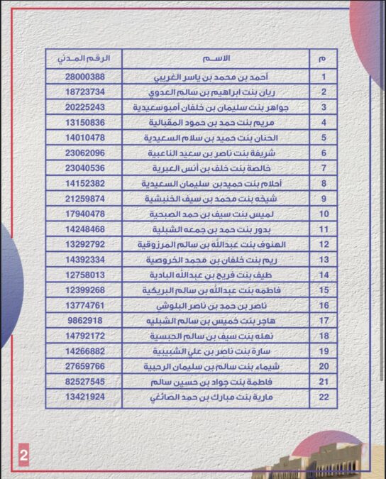 كلية عمان للعلوم الصحية تعلن أسماء المتقدمين لشغل وظيفة “مساعد مدرس مبتدئ تمريض” 3 IMG 2803