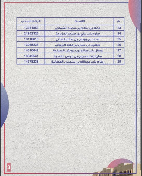 كلية عمان للعلوم الصحية تعلن أسماء المتقدمين لشغل وظيفة “مساعد مدرس مبتدئ تمريض” 4 IMG 2805
