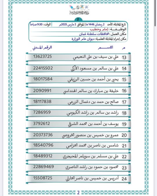 وزارة الأوقاف والشؤون الدينية تعلن أسماء المتقدمين لشغل وظيفة “إمام وخطيب” 4 IMG 3115