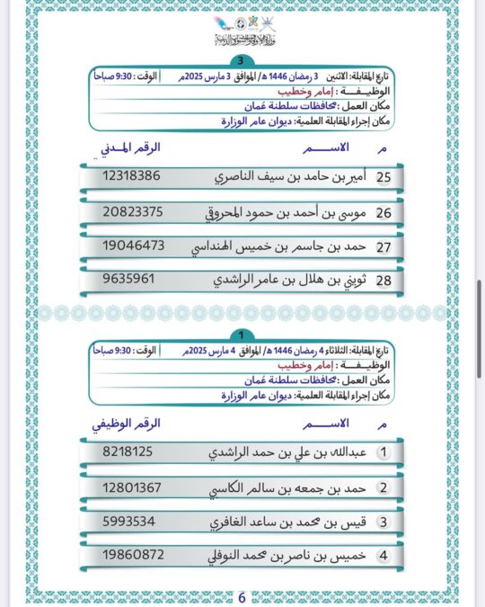 وزارة الأوقاف والشؤون الدينية تعلن أسماء المتقدمين لشغل وظيفة “إمام وخطيب” 8 IMG 3119