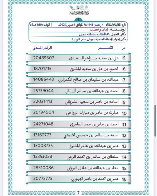 وزارة الأوقاف والشؤون الدينية تعلن أسماء المتقدمين لشغل وظيفة “إمام وخطيب” 9 IMG 3120
