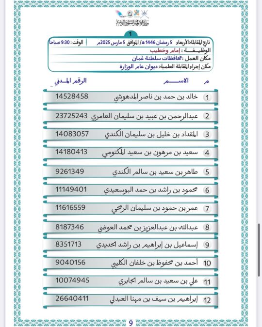 وزارة الأوقاف والشؤون الدينية تعلن أسماء المتقدمين لشغل وظيفة “إمام وخطيب” 11 IMG 3122