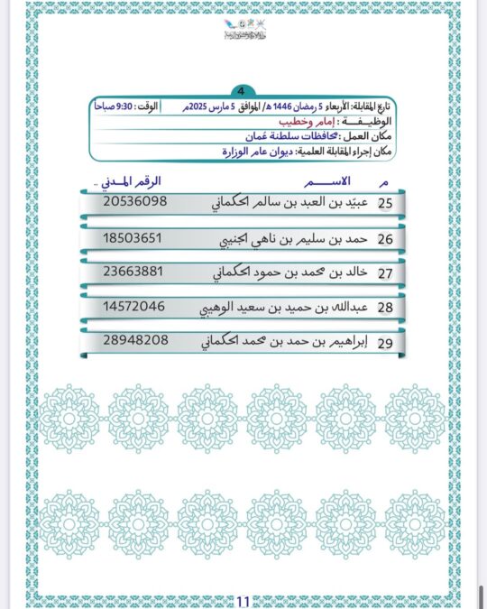 وزارة الأوقاف والشؤون الدينية تعلن أسماء المتقدمين لشغل وظيفة “إمام وخطيب” 13 IMG 3124