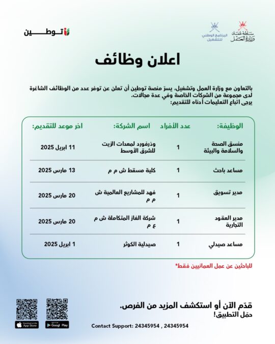 منصة توطين تعلن عدد من الوظائف الشاغرة 4 توطين ٣