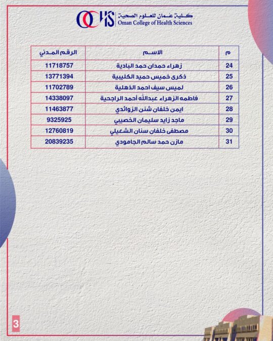 كلية عمان للعلوم الصحية تعلن أسماء المتقدمين لشغل وظيفة “ مهندس مدني” 4 IMG 5608