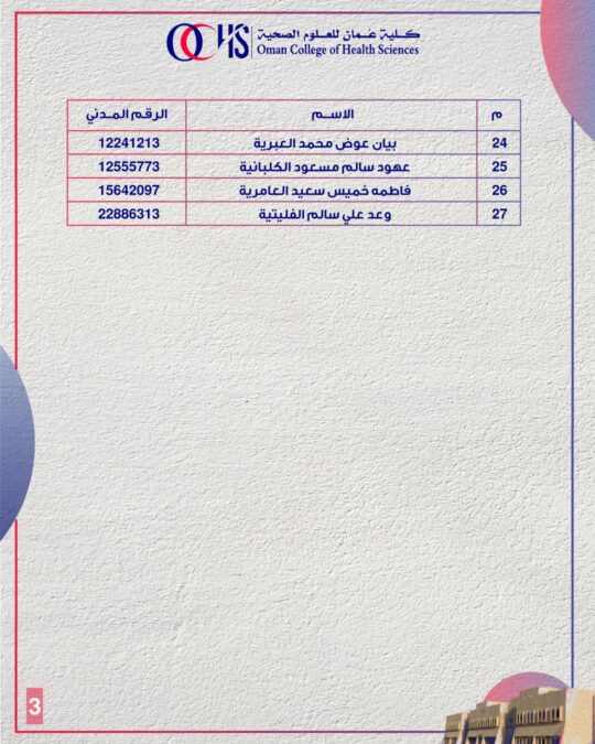 كلية عمان للعلوم الصحية تعلن أسماء المتقدمين لشغل وظيفة “مهندس كيميائي” 4 IMG 5611