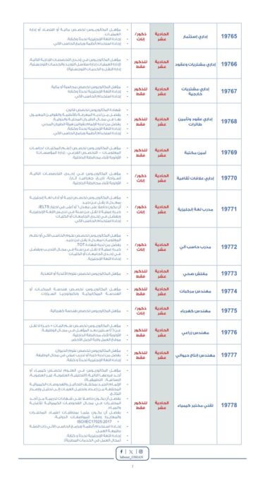 فتح باب التوظيف لعدد من الوظائف الشاغرة بشؤون البلاط السلطاني 3 IMG 6496