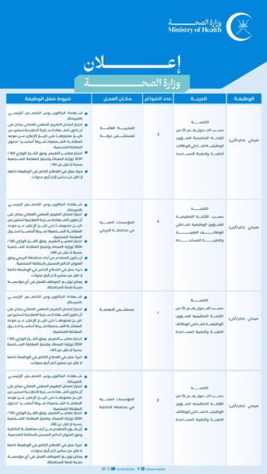 وزارة الصحة تعلن وظائف شاغرة 3 IMG 6632