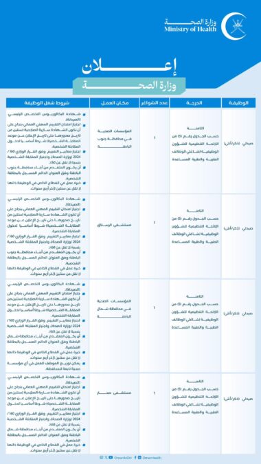 وزارة الصحة تعلن وظائف شاغرة 4 IMG 6633
