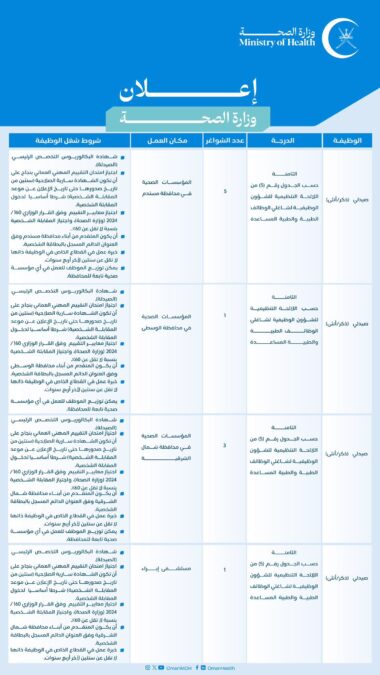 وزارة الصحة تعلن وظائف شاغرة 5 IMG 6634