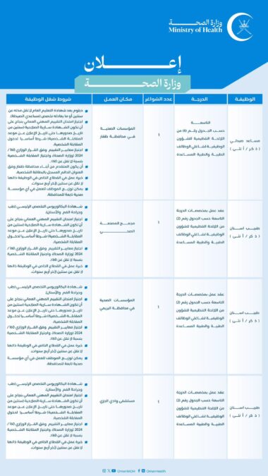 وزارة الصحة تعلن وظائف شاغرة 8 IMG 6636 1