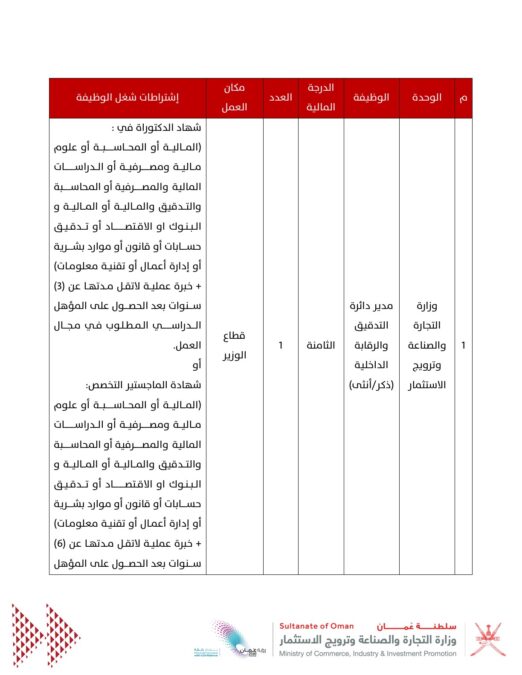 وزارة التجارة والصناعة وترويج الاستثمار تعلن وظائف شاغرة 3 IMG 7362
