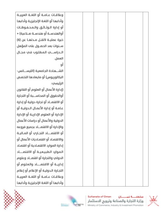 وزارة التجارة والصناعة وترويج الاستثمار تعلن وظائف شاغرة 6 IMG 7365