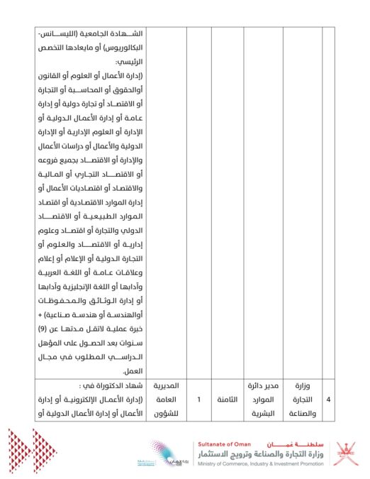 وزارة التجارة والصناعة وترويج الاستثمار تعلن وظائف شاغرة 9 IMG 7368