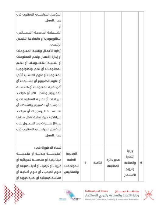 وزارة التجارة والصناعة وترويج الاستثمار تعلن وظائف شاغرة 15 IMG 7372