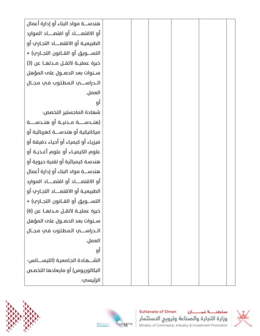 وزارة التجارة والصناعة وترويج الاستثمار تعلن وظائف شاغرة 13 IMG 7373