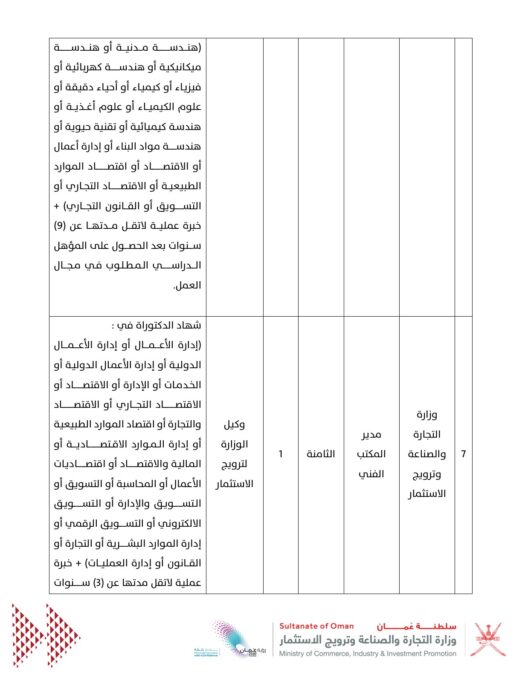 وزارة التجارة والصناعة وترويج الاستثمار تعلن وظائف شاغرة 16 IMG 7374