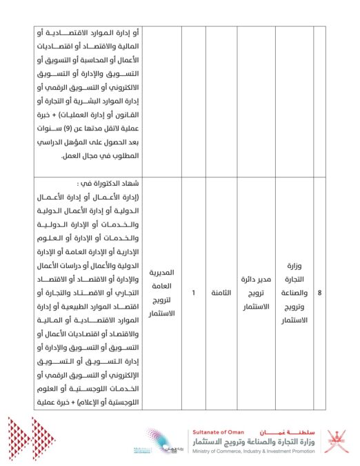 وزارة التجارة والصناعة وترويج الاستثمار تعلن وظائف شاغرة 18 IMG 7376