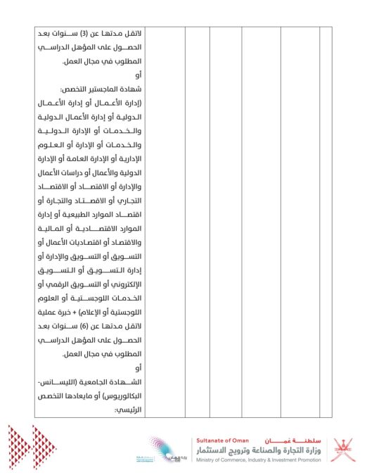 وزارة التجارة والصناعة وترويج الاستثمار تعلن وظائف شاغرة 19 IMG 7377