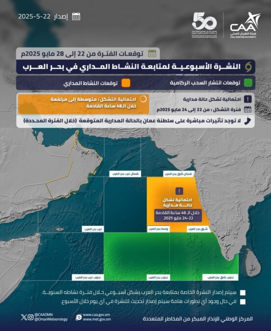 لا تأثيرات مباشرة على سلطنة عُمان بالحالة المدارية المتوقعة 2 IMG 8165