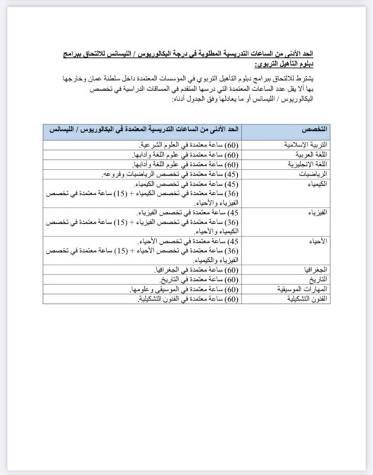 جامعة السلطان قابوس تعلن عن فتح باب التقدم لدبلوم التأهيل التربوي 3 IMG 8474