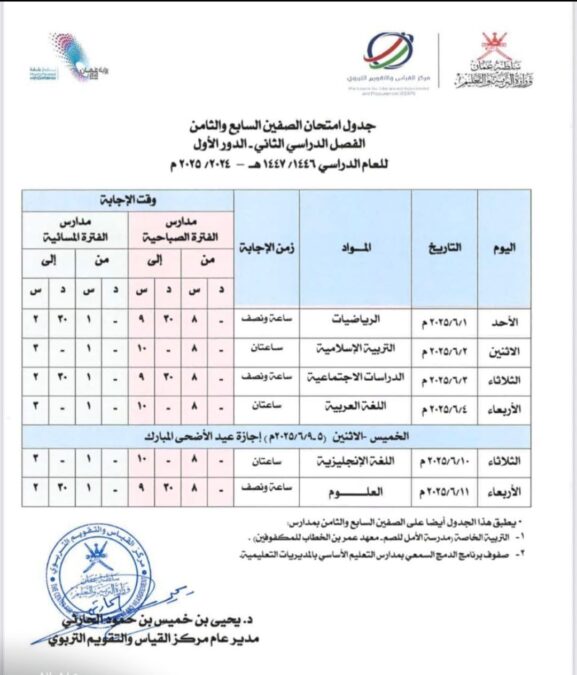 إعلان جدول الامتحانات النهائية للفصل الدراسي الثاني للصفوف “5-11” 2 e5574f8f 13d0 49d7 97fd 3dfbc704ae54