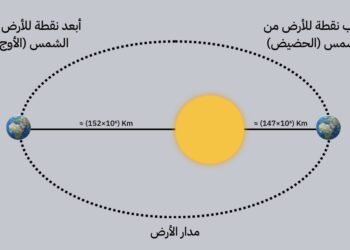 الجمعيةُ العُمانيّة للفلك والفضاء: الأرض تبلغ نقطة الأوج في سماء سلطنة عُمان غدًا