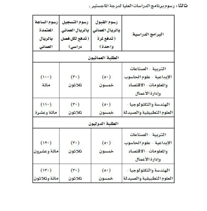 تحديد الرسوم الدراسية في جامعة التقنية والعلوم التطبيقية 3 IMG 1843