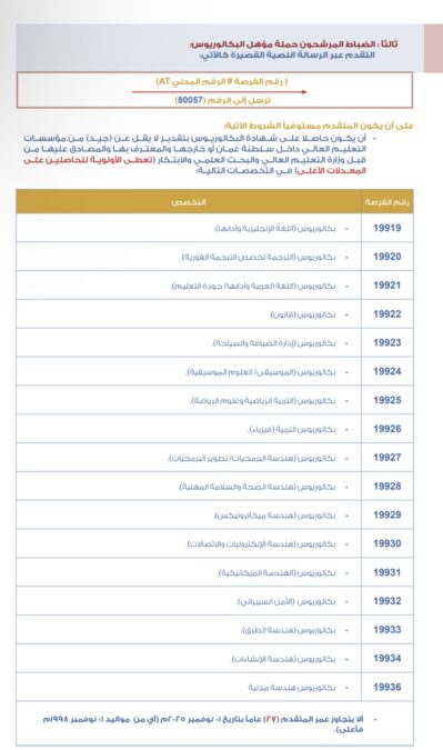 الجيش السلطاني العُماني يعلن فتح باب التجنيد 3 IMG 3911