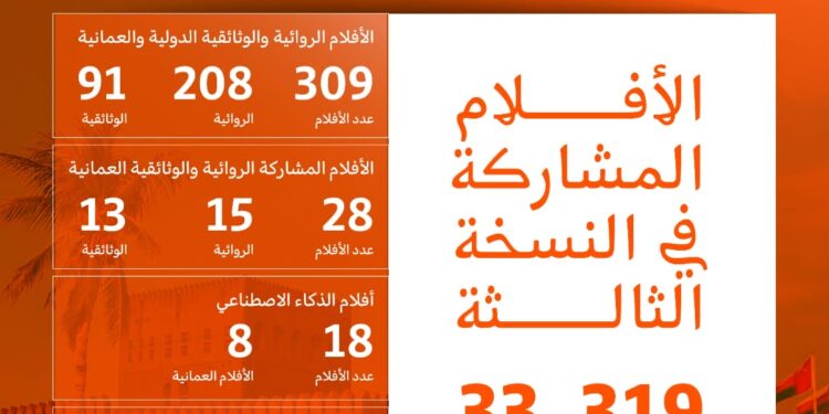 319 فيلمًا من 33 دولة في مهرجان الباطنة السينمائي الدولي الثالث بسلطنة عمان