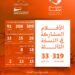 319 فيلمًا من 33 دولة في مهرجان الباطنة السينمائي الدولي الثالث بسلطنة عمان