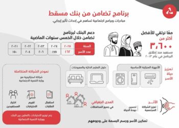 بنك مسقط يواصل تقديم الدعم المستدام للأسر المستحقة من خلال برنامج “تضامن”