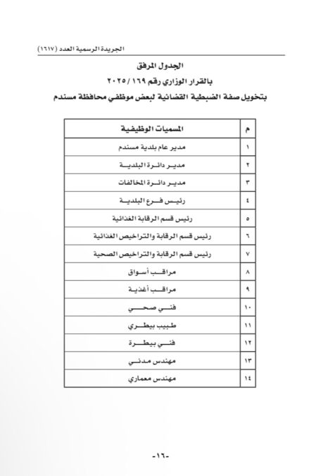 تخويل صفة الضبطية القضائية لبعض موظفي محافظة مسندم 2 IMG 0145