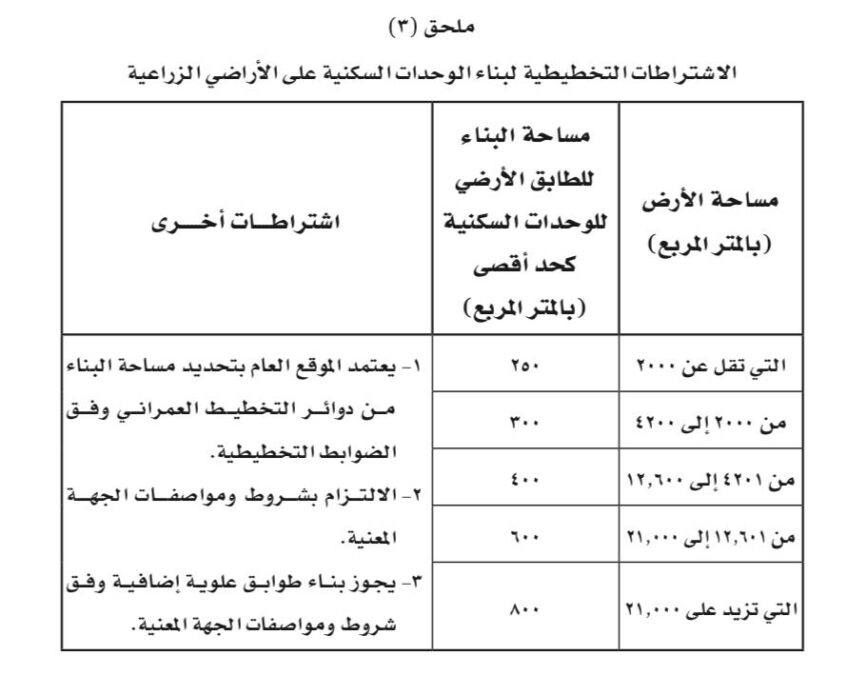 تعديل بعض أحكام اللائحة التنظيمية لضوابط تخطيط الأراضي 3 IMG 1586