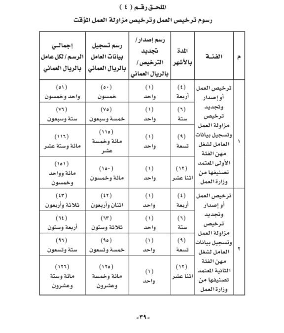 إصدار لائحة تنظيم ترخيص العمل وترخيص مزاولة العمل 7 IMG 1608