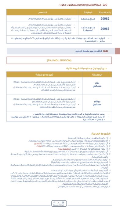 فتح باب التجنيد للوظائف الشاغرة في البحرية السلطانية 3 IMG 1639