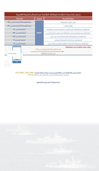 فتح باب التجنيد للوظائف الشاغرة في البحرية السلطانية 4 IMG 1640