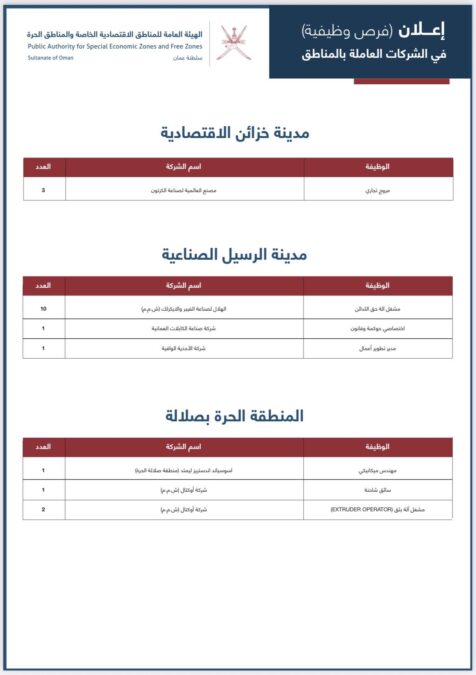 لجنة حوكمة التشغيل بالمناطق الاقتصادية الخاصة والمناطق الحرة والمدن الصناعية تعلن 76 وظيفة شاغرة 4 IMG 1915