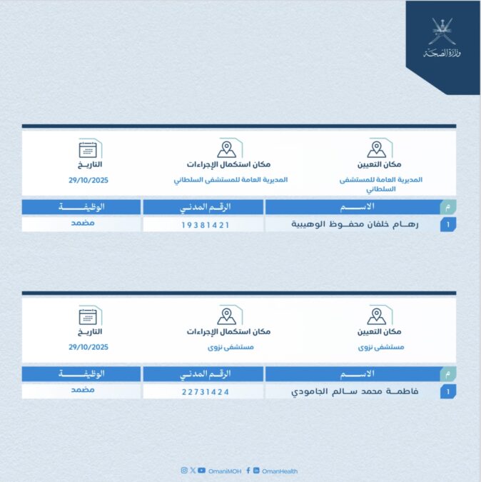 وزارة الصحة تعلن عن أسماء المقبولين في عددٍ من الوظائف الطبية 2 IMG 1934