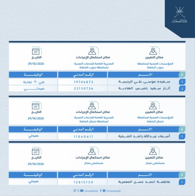 وزارة الصحة تعلن عن أسماء المقبولين في عددٍ من الوظائف الطبية 3 IMG 1935