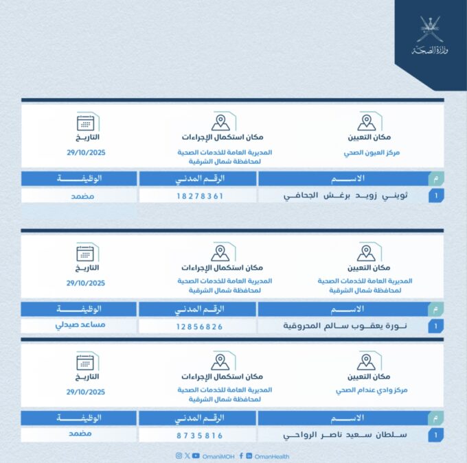 وزارة الصحة تعلن عن أسماء المقبولين في عددٍ من الوظائف الطبية 5 IMG 1937