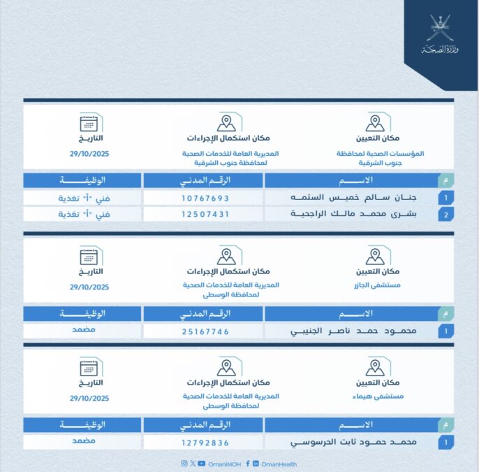 وزارة الصحة تعلن عن أسماء المقبولين في عددٍ من الوظائف الطبية 6 IMG 1938